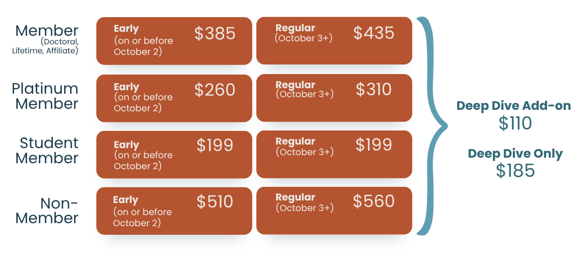 TPA Annual Conference Registration Prices